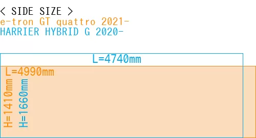 #e-tron GT quattro 2021- + HARRIER HYBRID G 2020-